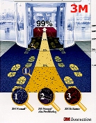 ѡ 3M 纽º ºءͧ-ѡ蹷Өҡ Vinyl ͧ 3M öѡʡáҡҾ ֧ 78%
ѧ  Carpet Mat öѺҡҾ觷件֧ 71%
85% ͧʡáҤ÷Ҩҡ觷ԴҡѺͧҷºҤ